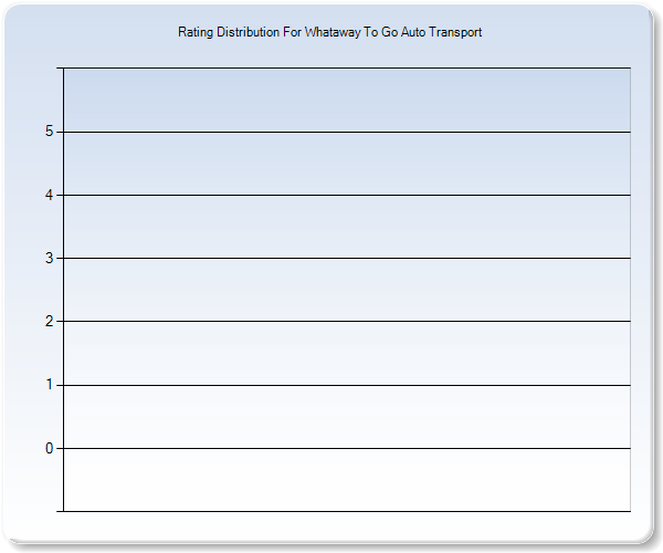 Customer Satisfaction by Star Value Graph