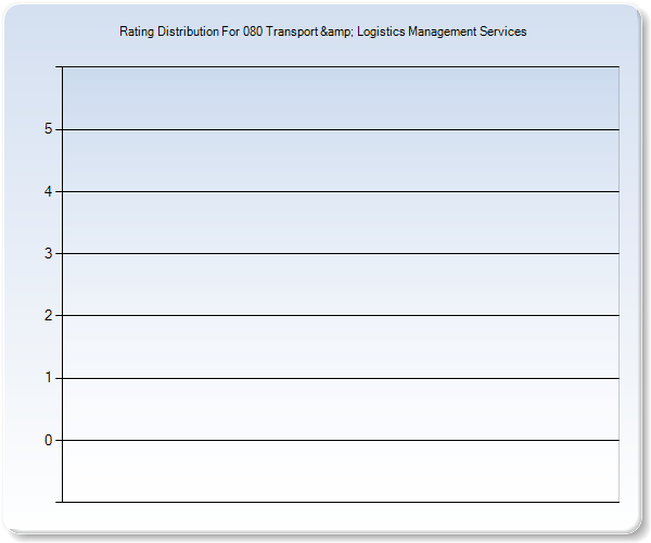 Customer Satisfaction by Star Value Graph