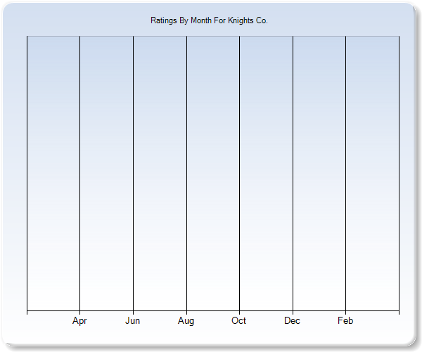 Rating Trends by Month Graph