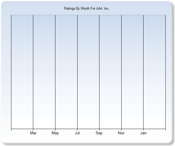 Rating Trends by Month Graph