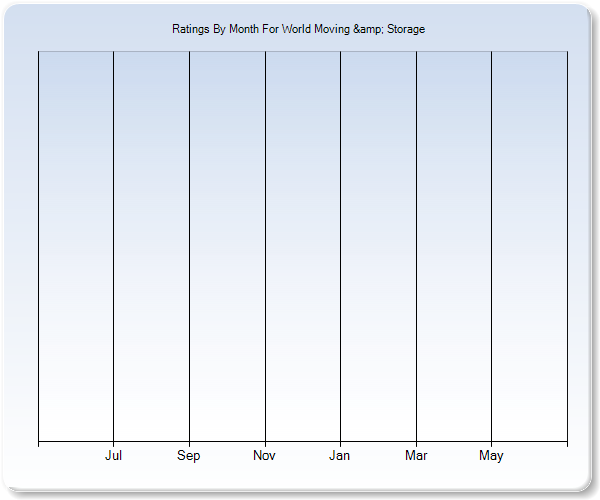 Rating Trends by Month Graph