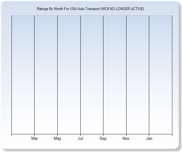 Rating Trends by Month Graph