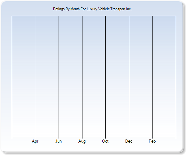 Rating Trends by Month Graph