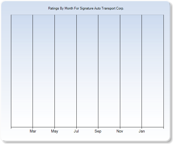 Rating Trends by Month Graph