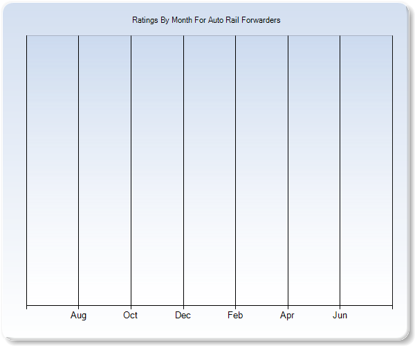 Rating Trends by Month Graph