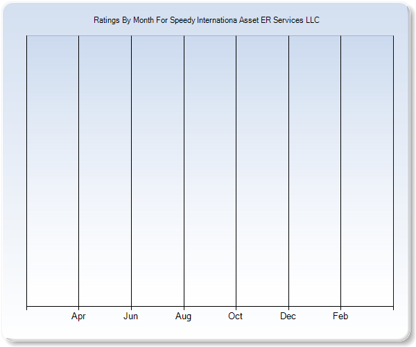 Rating Trends by Month Graph