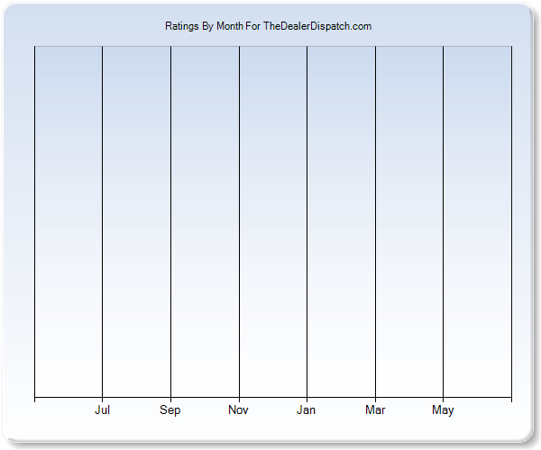 Rating Trends by Month Graph