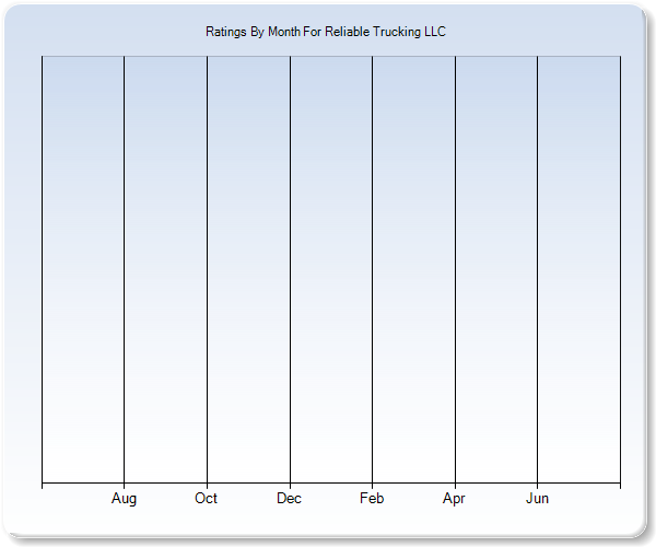 Rating Trends by Month Graph