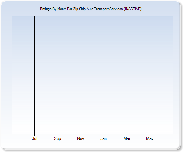 Rating Trends by Month Graph