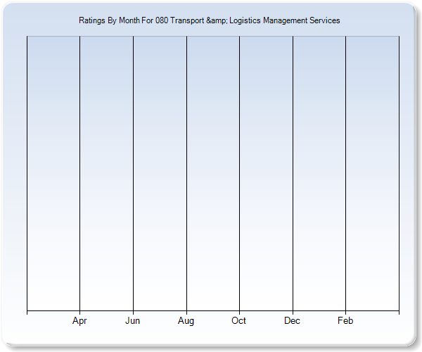 Rating Trends by Month Graph