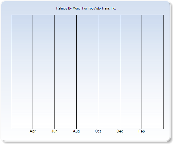 Rating Trends by Month Graph