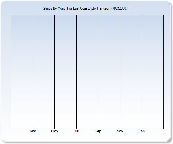 Rating Trends by Month Graph