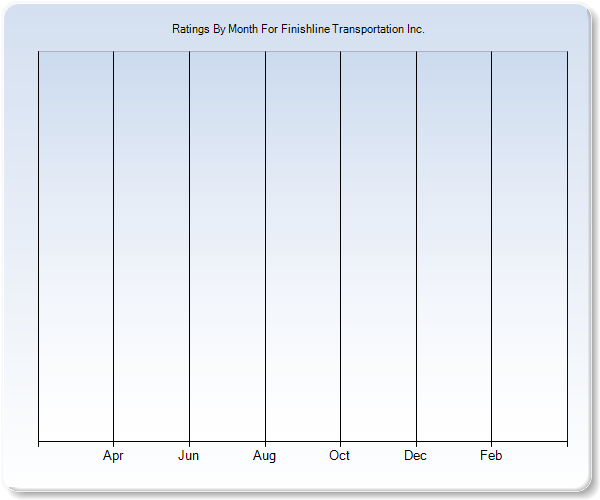 Rating Trends by Month Graph