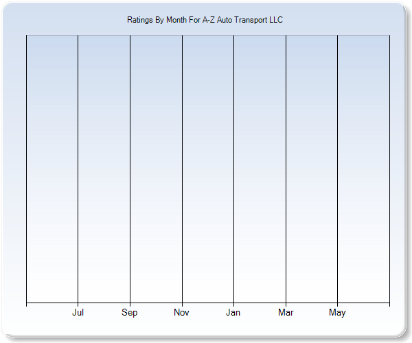 Rating Trends by Month Graph