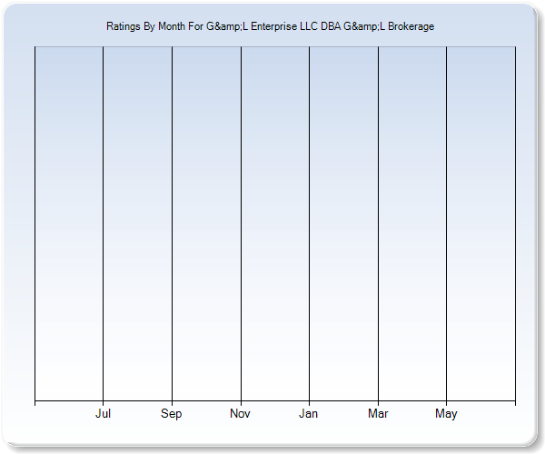 Rating Trends by Month Graph