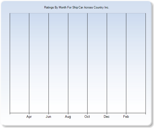 Rating Trends by Month Graph