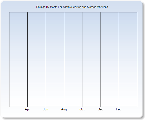 Rating Trends by Month Graph