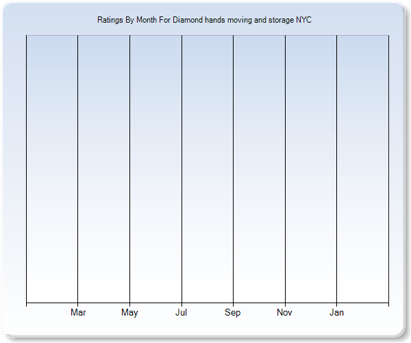 Rating Trends by Month Graph