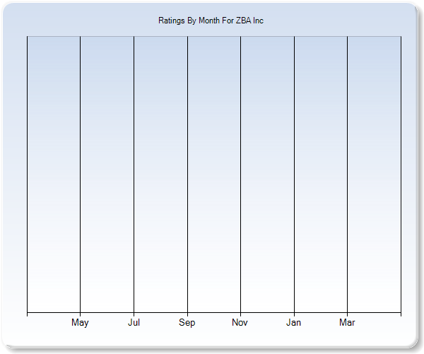 Rating Trends by Month Graph