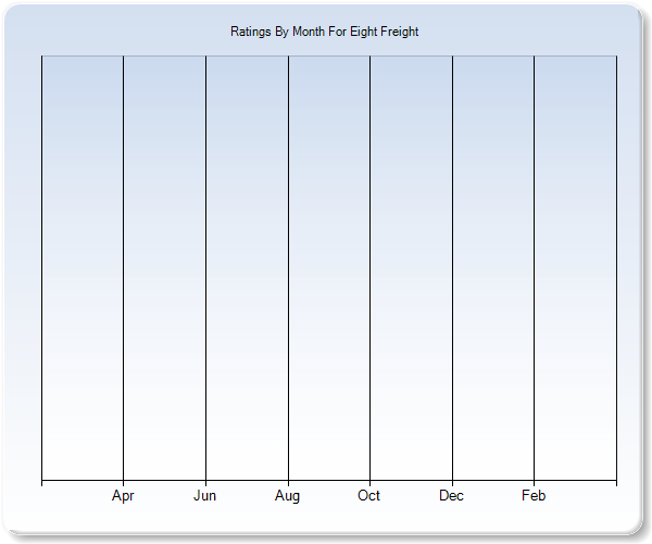 Rating Trends by Month Graph